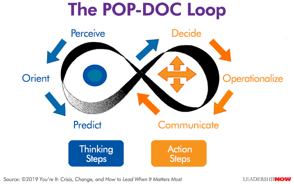 POP-DOC循环